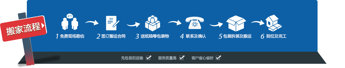 搬家流程